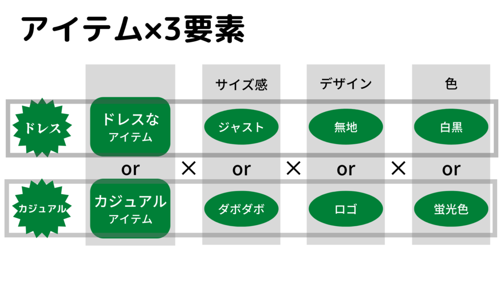 アイテムと3要素でドレスとカジュアルのバランス