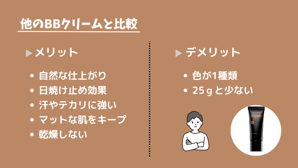 他のBBクリームと比較
メリット
・自然な仕上がり
・日焼け止め効果
・汗やテカリに強い
・マットな肌をキープ
・乾燥しない
デメリット
・色が1種類
・25ｇと少ない