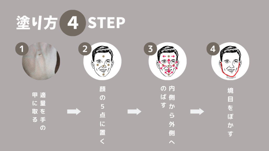 塗り方4STEP
1．適量を手の甲に取る
2．顔の5点にBBクリームを置く
3．内側から外側へのばす
4．境目をぼかす