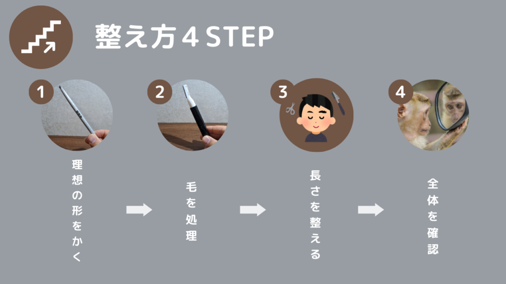 整え方４STEP
１．理想の形をかく
２．毛を処理する
３．長さを整える
４．全体を確認