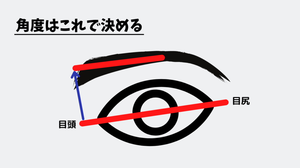 角度はこれで決める
目尻と目頭を結んだラインが眉毛の角度