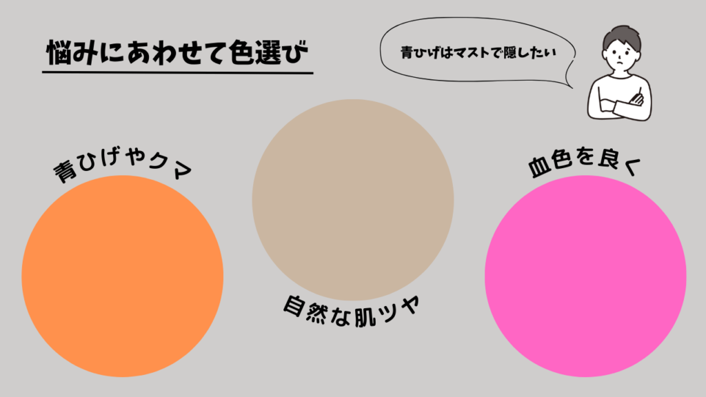 悩みに合わせて色選び
青髭やクマ
→オレンジ系
自然な肌ツヤ
→ベージュ系
血色をよくする
→ピンク系