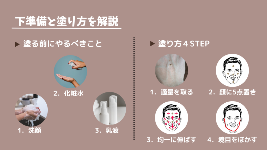 下準備と塗り方を解説
塗る前にやるべきこと
1．洗顔
2．化粧水
3．乳液
塗り方4STEP
1．適量を取る
2．顔に5点置き
3．均一に伸ばす
4．境目をぼかす