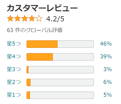 Amazonのカスタマーレビュー