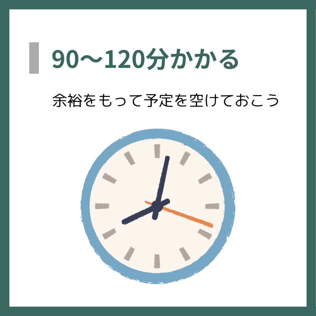 90～120分かかる
余裕をもって予定を空けておこう