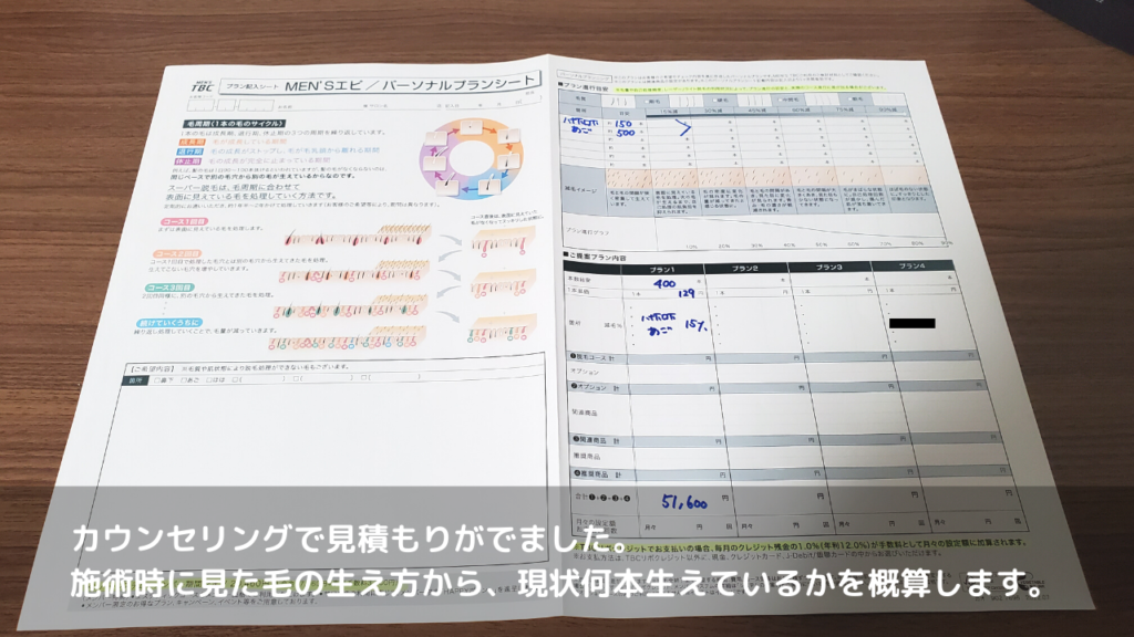 カウンセリングで見積もりがでました。
施術時に見た毛の生え方から、現状何本生えているかを概算します。