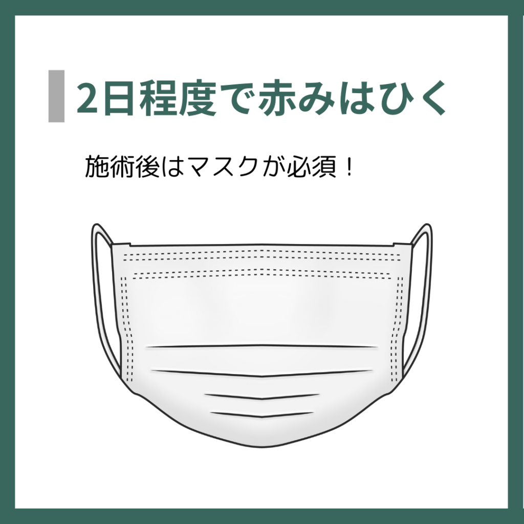 2日程度で赤みはひく
施術後はマスクが必須！