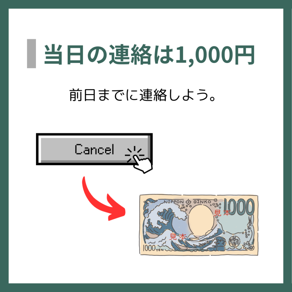 当日の連絡は1,000円
前日までに連絡しよう。