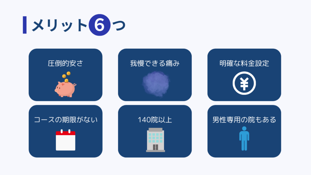 メリット6つ
・圧倒的安さ
・我慢できる痛み
・明確料金設定
・コースの期限がない
・140院以上
・男性専用の院もある