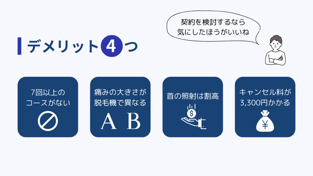 デメリット4つ
・7回以上のコースがない
・痛みの大きさが脱毛機で異なる
・首の照射は割高
・キャンセル料が3,300円かかる