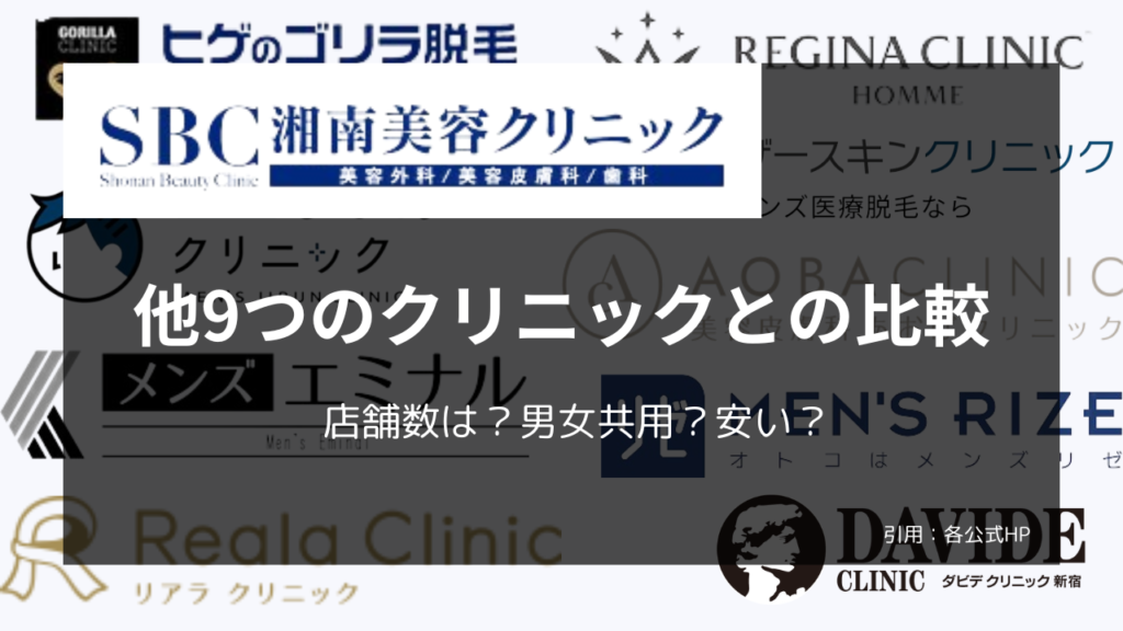 他9つのクリニックとの比較
店舗数は？男女共用？安い？