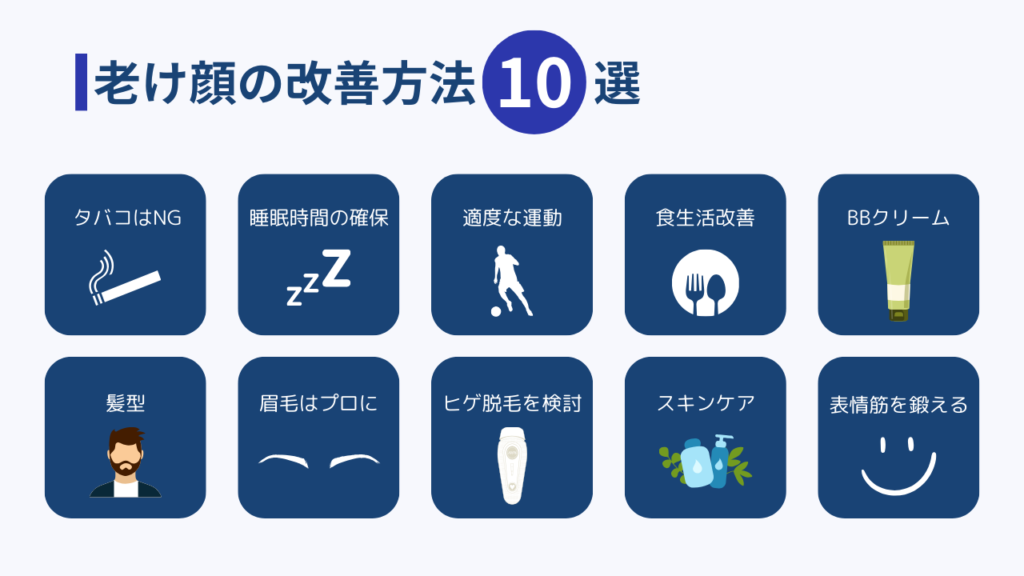 老け顔の改善方法10選
・タバコはNG
・睡眠時間の確保
・適度な運動
・食生活改善
・BBクリーム
・髪型
・眉毛はプロに
・ヒゲ脱毛を検討
・スキンケア
・表情筋を鍛える