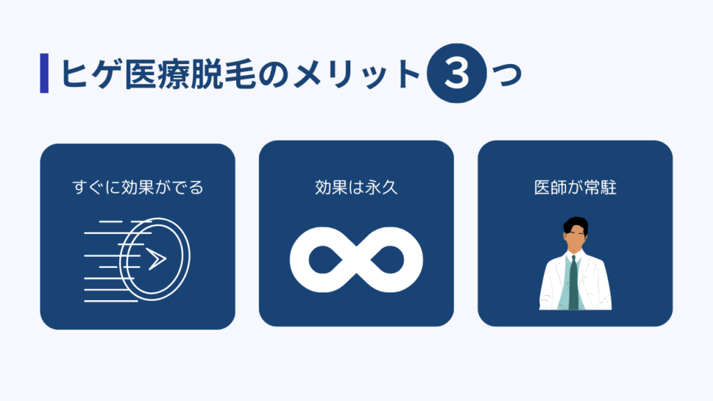 ヒゲ医療脱毛のメリット3つ
・すぐに効果がでる
・効果は永久
・医師が常駐