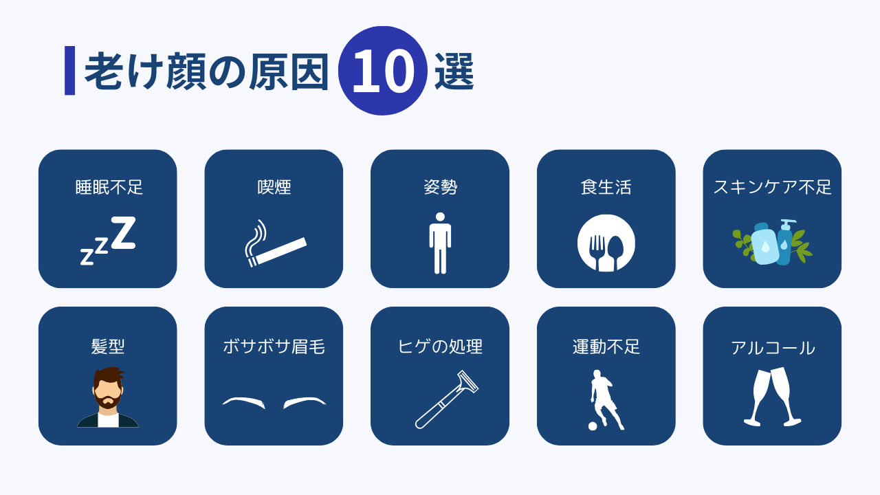 老け顔の原因10選
・睡眠不足
・喫煙
・姿勢
・食生活
・スキンケア不足
・髪型
・ボサボサ眉毛
・ヒゲの処理
・運動不足
・アルコール