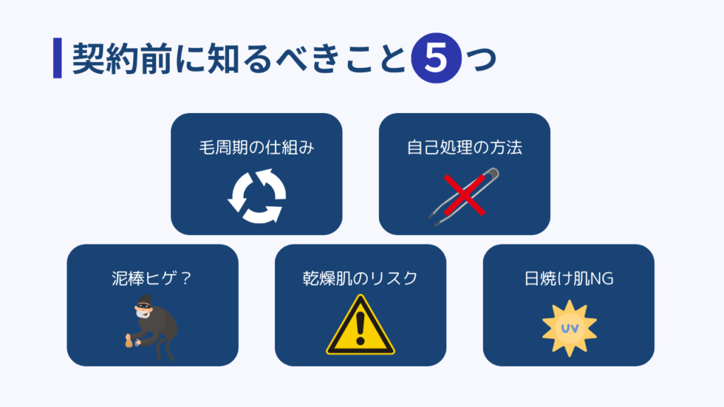 契約前に知るべきこと5つ
・毛周期の仕組み
・自己処理の方法
・泥棒ヒゲ？
・乾燥肌のリスク
・日焼け肌NG